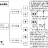 顕正会員に伝えたい：戒壇の大御本尊様が三大秘法総在の一大秘法であるということ