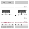 万年ダイエッターを卒業するには122