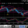 200105 ドル円状況判断
