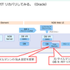 NDB で DB を PIT リカバリしてみる。（Oracle）