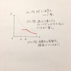 球形導体殻での電場と電位のグラフ