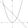 平成28年度 都立高校入試 数学 大問3