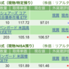 保有銘柄について(2023年7月12日)