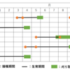 緑肥栽培で気を付けるべきポイントとは？注意点など4選をご紹介！