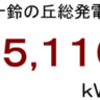 ２０１６年１１月分発電量