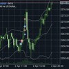 4/2（火）＋7.5万