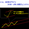 裁量EAの大本命？？夏枯れ相場の味方新EA「ChannelLine」はここが凄い！