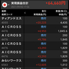 マザーズは雲を越えれず…！資金は大型株に循環か？雇用統計で月曜買い場のシナリオはあるか。