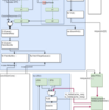 BOOMのTLBに関する調査 (7. PTWからLSUへのインタフェース)