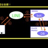 LINE bot作ってみた詳細⑥〜LINE botとMySQLの連携