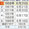 太陽光発電　「近畿の梅雨入りはいつ？」