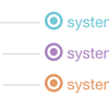 Host metrics