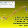 今週のレンジ予想の結果