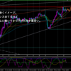 11月10日　日曜チャート分析