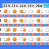 昨日より5度低いけど　平年より4度高い