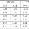 2021年4月3日現在の株式全般の状況