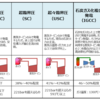 石炭火力　ノックダウン生産