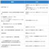 家を買ったので確定申告をする。その時のメモ