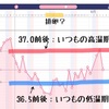 低温期と高温期の温度差が大きかったのはクロミッドを飲んでいたからなのだろうか