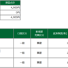 2022年10月03日(月)