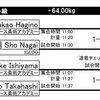 明日はISAMI PRESENTS ENDLESS SUMMER CUP 2024 一日目です。