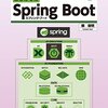 SpringBoot入門