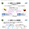 スマートフォン用のスタイルシートを変更