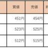 5/19 収支報告