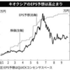 【投資】キオクシア株に割安感