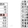 ・極寒、高地、積雪の三重苦を走破　1