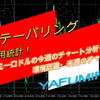 【Weekly】ドル円・ユーロドルの今週のチャート分析・環境認識・来週のチャート予想