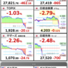 14時に日経急落