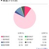 投資信託資産（2022.12.30）