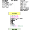 「スポーツ（運動）と脳科学」第70回ー脳科学と哲学の融合で得た生活習慣と４Ｍ仕事術ー