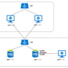 Sitecore & Azureの構成案 