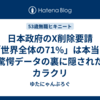 日本政府のX削除要請「世界全体の71%」は本当？驚愕データの裏に隠されたカラクリ