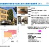 「歴史的建築物と建築基準法」