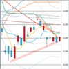 日足　日経２２５先物・ダウ・ナスダック　２０１８／１１／２０