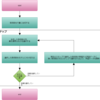 【機械学習】Boostingアルゴリズムをつくろう(2)