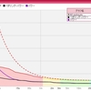 パイオニアペダリングモニターを購入しました【４．SGX-CA900のパワースパイクを修正する方法】