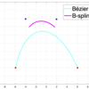 Bézier曲線とB-spline曲線