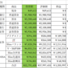 総資産確認（2023年12月31日）