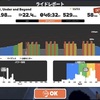 夜勤４日目 1000m ラン