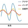 薬剤師×インデックスファンド　相性抜群の組み合わせ