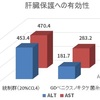 浅草サプリ健美館はベニクスノキタケに関する試験もおこなっています。