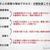 【桐谷さんに学ぶ資産運用術】優待と配当目当ての投資で、10年で資産を6倍にできた4つの理由