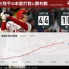 大谷のHR王がほぼほぼ確定に！