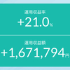【久々に静かな金曜日】FANG＋銘柄のターンがやってきた？