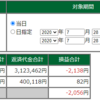 7月28日・デイトレ結果