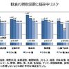 朝食と脳出血に関連性があるというので、